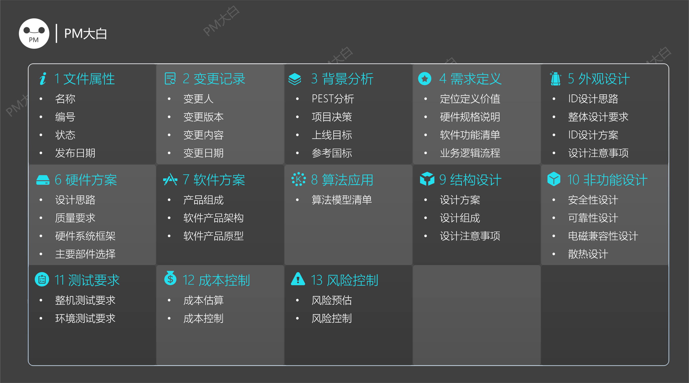 产品经理，产品经理网站